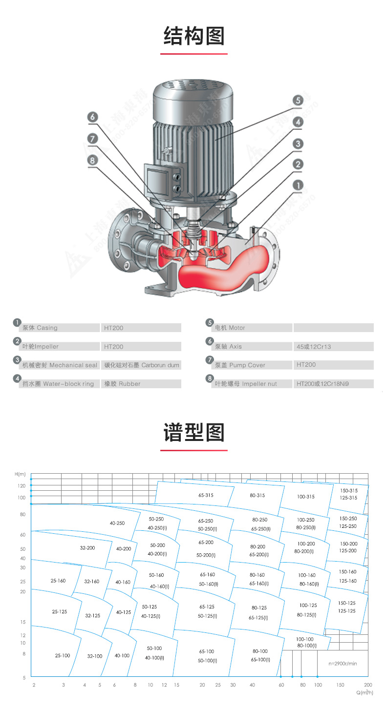 ISG型離心泵_產(chǎn)品結(jié)構圖.jpg