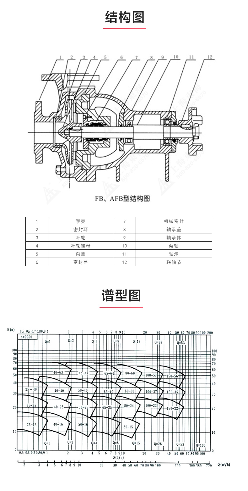 AFB型單級單吸懸臂式耐腐蝕離心泵_03.jpg